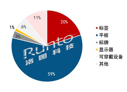 全球电子纸技术及应用发展论坛 发布 未来五年趋势报告