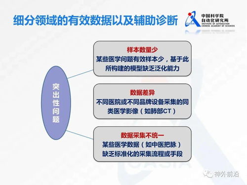 人工智能技术发展现状分析,阿发狗22年最新