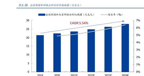 电子测量仪器领先厂商,鼎阳科技 研发自主芯片,业绩驶入加速期