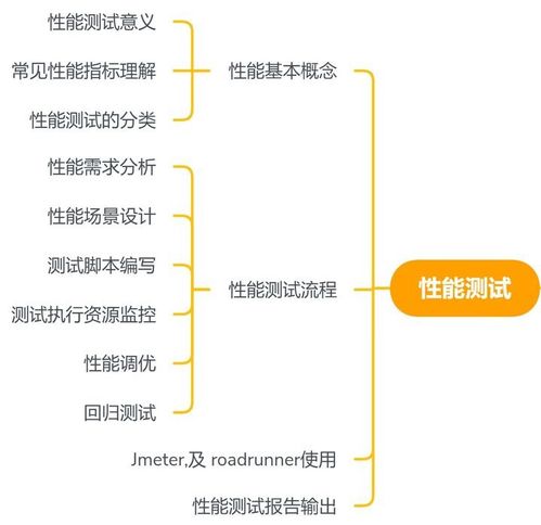 阿里测试8年经验,靠着这份理解,我才得以生存下来