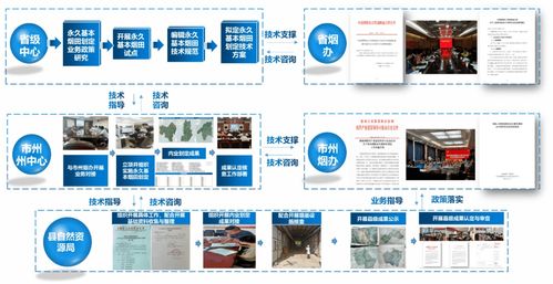 好用 实用 管用 卫星应用技术体系 湖南模式 的发展历程