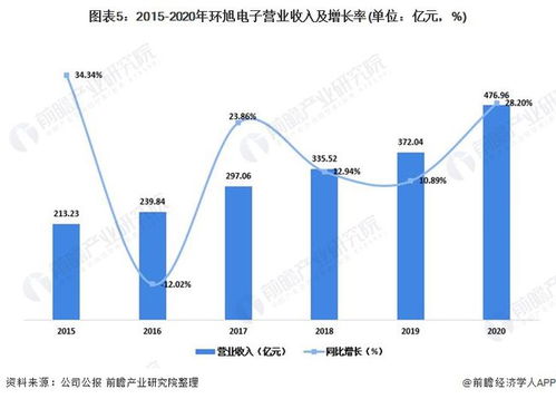 苹果发布AirTag引爆UWB技术 一文详解2021年UWB市场现状