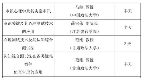 有关2021年全国心理测试 测谎 技术培训班 和研讨会的干货全在这里了