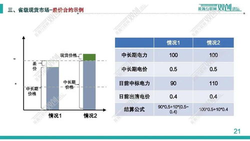 中国电科院 丁强 电力现货市场优化出清技术及其应用探讨