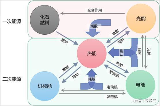 中国冶金报 发布 熔盐储热技术在钢铁工业中应用的现状及进展