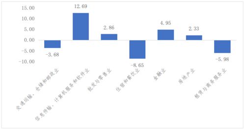 深度研究中国24个万亿GDP城市的产业发展