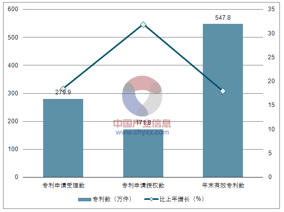 试验发展r&d经费支出截至2015年年底,累计建设国家工程研究中心132个