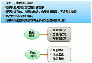 软考自查 软件工程