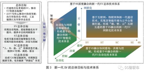 新一代智能汽车创新发展战略研究