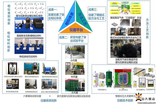 岩土工程中心团队参与的国家重大科研仪器研制项目取得重要进展