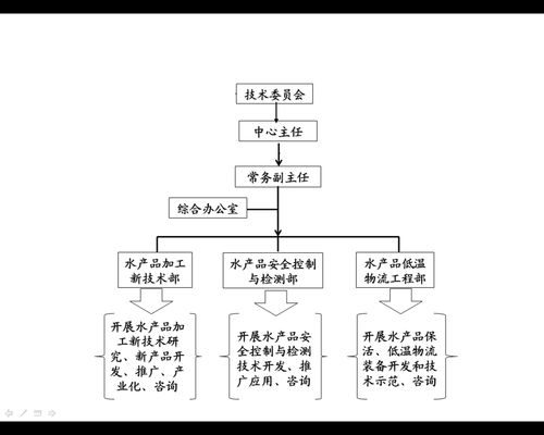 上海水产品加工及贮藏工程技术研究中心