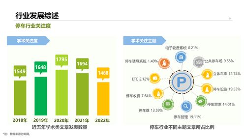 2022中国停车行业发展白皮书