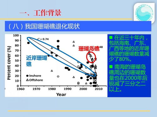 造礁石珊瑚的培育移植技术