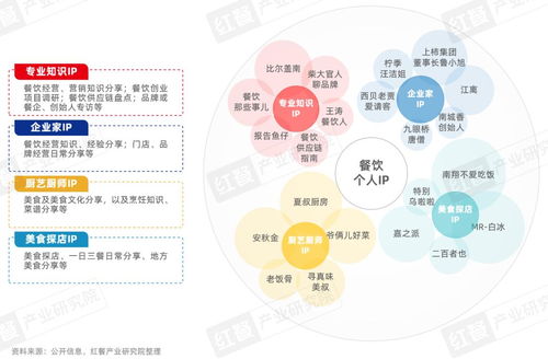 餐饮ip流量研究报告2024 发布 流量竞争进入下半场,餐饮ip回归理性发展期