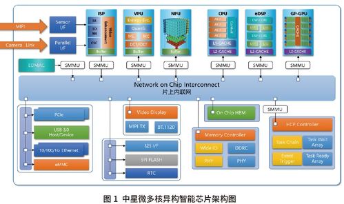 算力技术发展研究 智能摩尔 技术路线综述