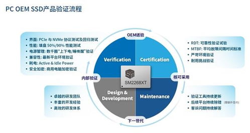 低功耗 高性能 瞧瞧2023年能入品牌笔电法眼的ssd有哪些