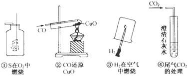 清洁工艺 和 绿色化学 是上世纪90年代以来化工技术和化学研究的热点和前沿.联合国环境规划署界定 清洁工艺 的含义是 在科学实验研究.生产过程.产品和服务中都要实施可持续发展