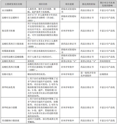 财报里的真相丨华特达因2022年度盈利5.27亿元 为求儿药发展欲甩教育 副业