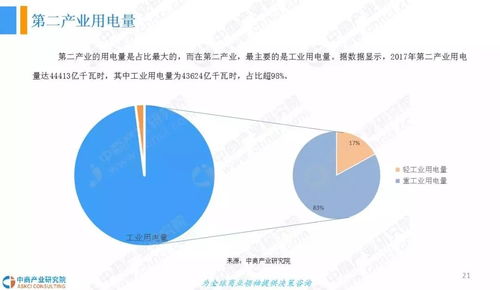 报告 中国工业用电行业发展前景研究报告2018