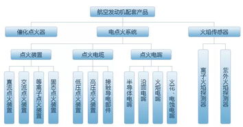 陕西航空电气有限责任公司