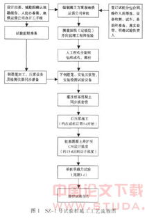 复合桩基施工技术及试验研究