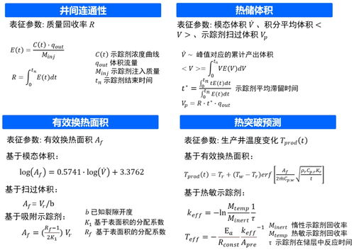 任亚倩等 rser 增强地热系统 egs 示踪研究进展