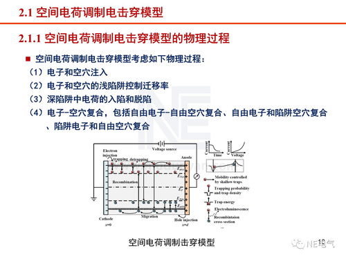 工程电介质研究现状与进展