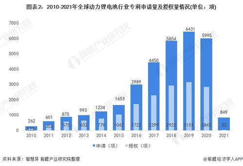 仅用39天 宁德时代电池技术开发周期大幅缩短