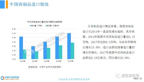 2018年中国肉制品行业发展前景研究报告
