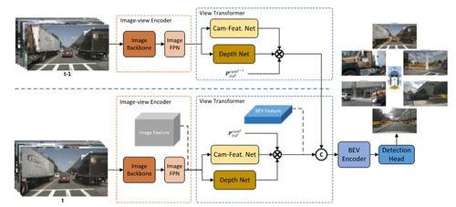 自动驾驶算力之争,从天上卷到地上了