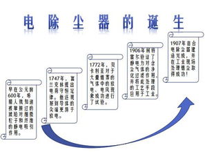 电除尘专栏开播了,欢迎围观