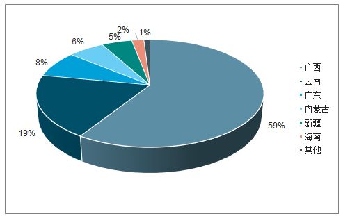 2021 2027年中国白砂糖市场分析与发展趋势研究报告