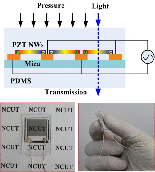 机械与材料工程学院机器人与mems技术课题组取得重要研究进展
