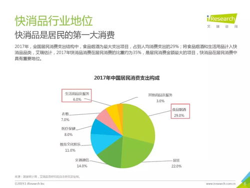 艾瑞咨询 2019年中国快消品b2b行业发展研究报告