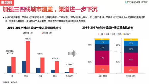 2017中国外卖发展研究报告