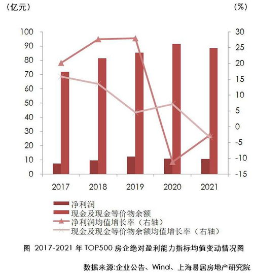 丁祖昱 top500房企总资产规模连续四年下降