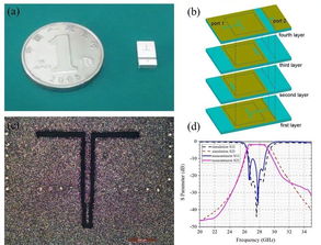中科院上硅所低温共烧陶瓷材料的高通量设计 制备与表征技术研究获系列进展