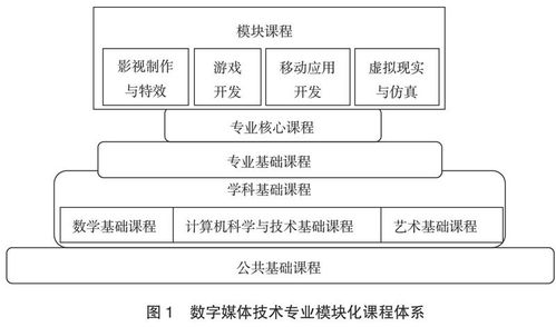 基于卓越工程师培养理念的数字媒体技术专业人才培养方案