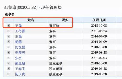控制权 缠斗 再生变 是谁在高价购买st德豪的股权