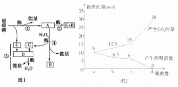 我国食品加工企业每年都会产生大量高浓度有机废水.如直接排放会造成严重污染.固定化酶技术可应用于高浓度有机废水的处理.科研人员对固定化蛋白酶进行了以下实验研究.实验一