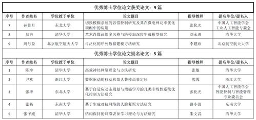 中国智能科学技术最高奖出炉 西安这些高校斩获大奖