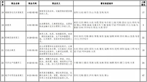官宣 最缺人的职业排行,这个连续稳居第1位