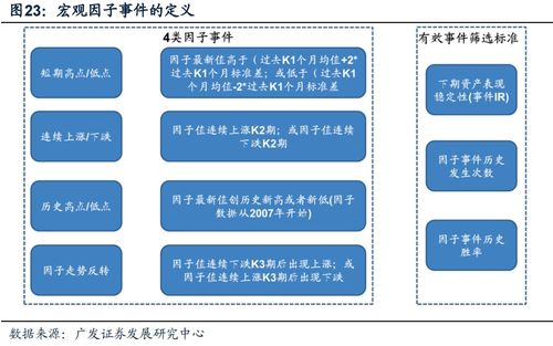 广发金工 创业板技术面见底 a股量化择时研究报告