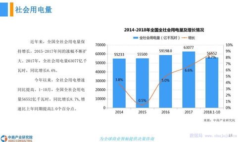 中商文库 2018年中国工业用电行业发展前景研究报告