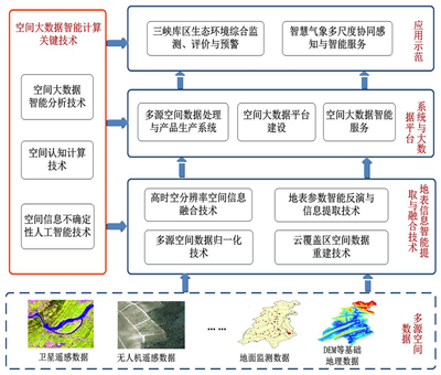 空间大数据智能技术重庆市工程研究中心纳入重庆市发展和改革委员会新序列管理
