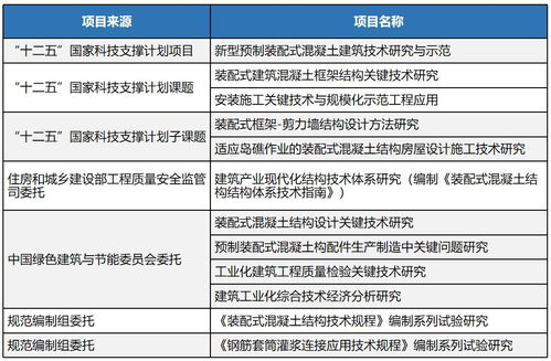 推进 建筑工业化 ,发展 智能建造 中国建研院坚持协同发展
