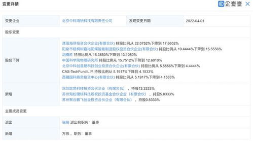 华为哈勃投资钠离子电池研发商中科海钠