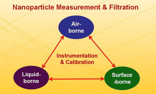 大师讲堂 美国国家工程院院士裴有康教授 促进环境可持续发展的绿色科技 主题讲座回顾
