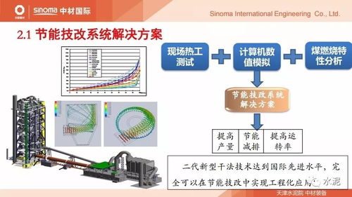 水泥 节能环保论坛报告 水泥窑热工技术的发展现状及节能技改系统解决方案案例分析