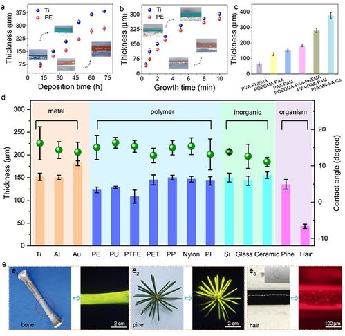 仿生亲水润滑涂层研究取得新进展
